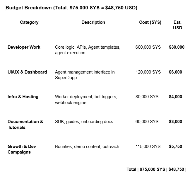 Budget Breakdown